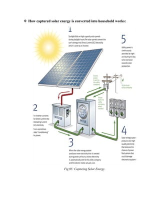 ❖ How captured solar energy is converted into household works:
Fig 05: Capturing Solar Energy.
 