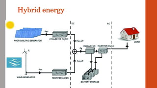 Hybrid energy
 