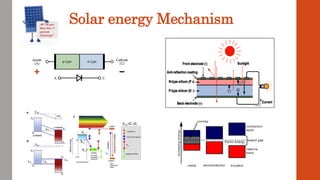 Solar energy Mechanism
 