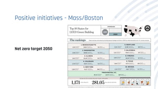 Positive initiatives - Mass/Boston
Net zero target 2050
 