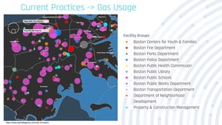 Current Practices -> Gas Usage
Facility Groups
● Boston Centers for Youth & Families
● Boston Fire Department
● Boston Parks Department
● Boston Police Department
● Boston Public Health Commission
● Boston Public Library
● Boston Public Schools
● Boston Public Works Department
● Boston Transportation Department
● Department of Neighborhood
Development
● Property & Construction Management
https://www.aeintelligence.com/city-of-boston
 