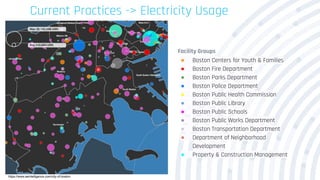 Current Practices -> Electricity Usage
Facility Groups
● Boston Centers for Youth & Families
● Boston Fire Department
● Boston Parks Department
● Boston Police Department
● Boston Public Health Commission
● Boston Public Library
● Boston Public Schools
● Boston Public Works Department
● Boston Transportation Department
● Department of Neighborhood
Development
● Property & Construction Management
https://www.aeintelligence.com/city-of-boston
 