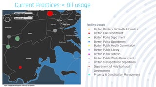 Current Practices-> Oil usage
Facility Groups
● Boston Centers for Youth & Families
● Boston Fire Department
● Boston Parks Department
● Boston Police Department
● Boston Public Health Commission
● Boston Public Library
● Boston Public Schools
● Boston Public Works Department
● Boston Transportation Department
● Department of Neighborhood
Development
● Property & Construction Management
https://www.aeintelligence.com/city-of-boston
 