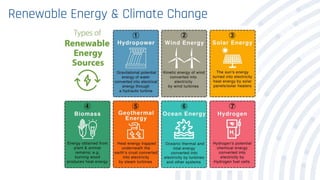 Renewable Energy & Climate Change
 