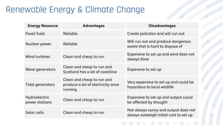 Renewable Energy & Climate Change
 