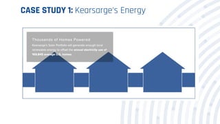 CASE STUDY 1: Kearsarge's Energy
 