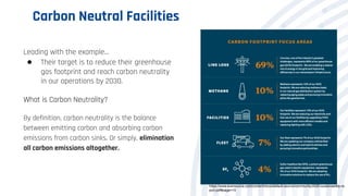 Carbon Neutral Facilities
Leading with the example…
● Their target is to reduce their greenhouse
gas footprint and reach carbon neutrality
in our operations by 2030.
What is Carbon Neutrality?
By definition, carbon neutrality is the balance
between emitting carbon and absorbing carbon
emissions from carbon sinks. Or simply, elimination
all carbon emissions altogether.
https://www.eversource.com/content/docs/default-source/community/2020-sustainability-re
port.pdf#page=15
 