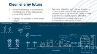 Clean energy future
○ Deliver reliable energy to customers and
integrating clean energy resources and
electric vehicle adoption
○ Accelerate the transition to a low-carbon
economy
○ Developing adaptation and resiliency strategies to
address climate change by fully supporting the
decarbonization of our natural gas system to meet
state climate goals and exploring alternative
technologies like renewable natural gas,
geothermal and hydrogen for heating.
https://www.eversource.com/content/docs/default-source/community/2020-sustainability-report.pdf#page=15
 