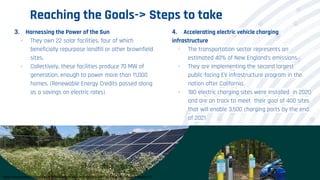 Reaching the Goals-> Steps to take
4. Accelerating electric vehicle charging
infrastructure
- The transportation sector represents an
estimated 40% of New England’s emissions
- They are implementing the second largest
public-facing EV infrastructure program in the
nation after California.
- 180 electric charging sites were installed in 2020
and are on track to meet their goal of 400 sites
that will enable 3,500 charging ports by the end
of 2021
3. Harnessing the Power of the Sun
- They own 22 solar facilities, four of which
beneficially repurpose landfill or other brownfield
sites.
- Collectively, these facilities produce 70 MW of
generation, enough to power more than 11,000
homes. (Renewable Energy Credits passed along
as a savings on electric rates)
https://www.eversource.com/content/docs/default-source/community/2020-sustainability-report.pdf#page=15
 