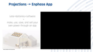 Projections -> Enphase App
solar+batteries+software
=
make, use, save, and sell your
own power through an app
https://enphase.com/homeowners
 