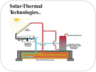 Solar-Thermal
T
echnologies..
 