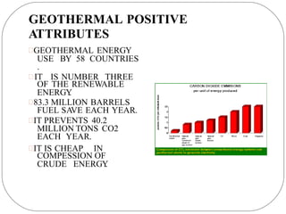 GEOTHERMAL POSITIVE
ATTRIBUTES
GEOTHERMAL ENERGY
USE BY 58 COUNTRIES
.
 IT IS NUMBER THREE
OF THE RENEWABLE
ENERGY
.
83.3 MILLION BARRELS
FUEL SAVE EACH YEAR.
IT PREVENTS 40.2
MILLION TONS CO2
EACH YEAR.
IT IS CHEAP IN
COMPESSION OF
CRUDE ENERGY
.
 