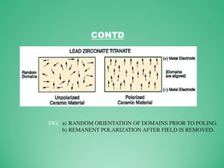 CONTD.
FIG: a) RANDOM ORIENTATION OF DOMAINS PRIOR TO POLING.
b) REMANENT POLARIZATION AFTER FIELD IS REMOVED.
 