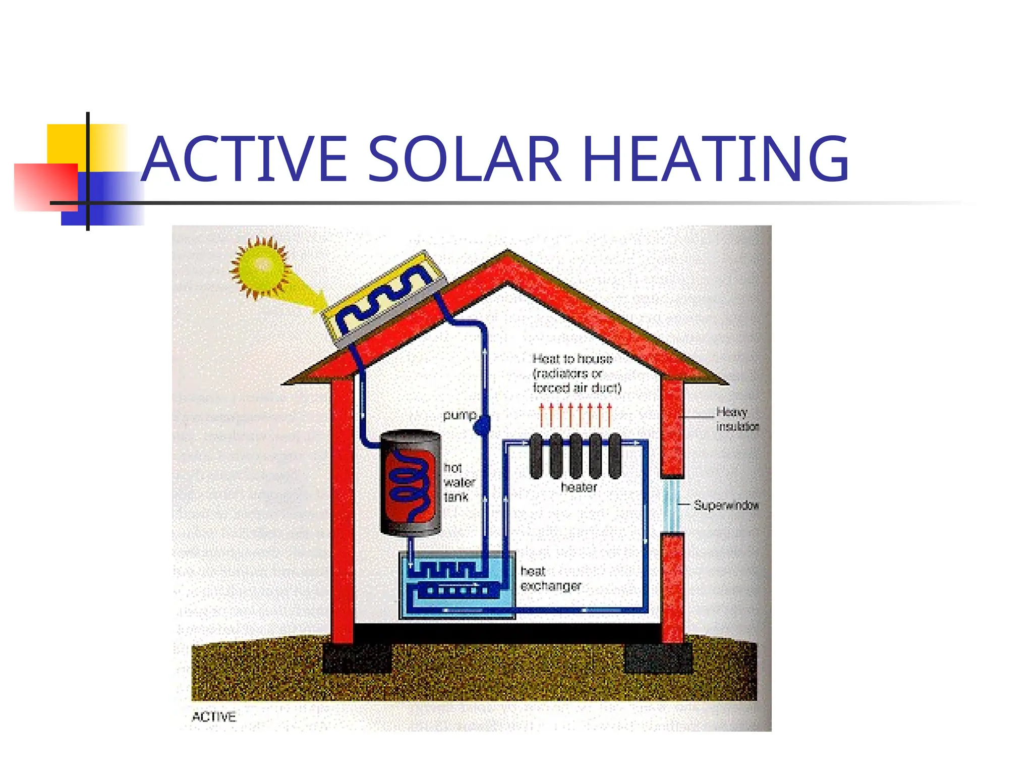 ACTIVE SOLAR HEATING
 