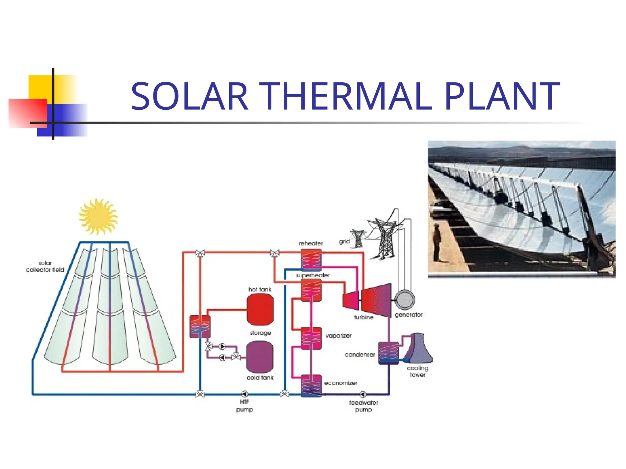 SOLAR THERMAL PLANT
 
