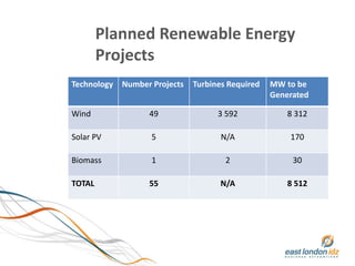 Planned Renewable Energy
        Projects
Technology Number Projects   Turbines Required   MW to be
                      ...