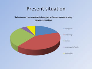 Renewable energy in Germany | PPT