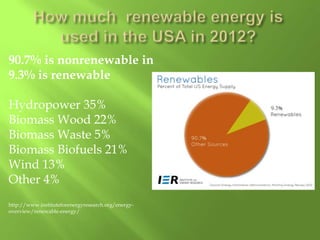 90.7% is nonrenewable in
9.3% is renewable
Hydropower 35%
Biomass Wood 22%
Biomass Waste 5%
Biomass Biofuels 21%
Wind 13%
Other 4%
http://www.instituteforenergyresearch.org/energyoverview/renewable-energy/

 