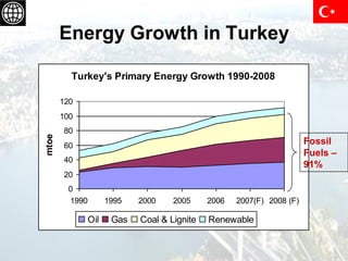 Energy Growth in Turkey

         Turkey's Primary Energy Growth 1990-2008

       120
       100
       80
mtoe




     ...