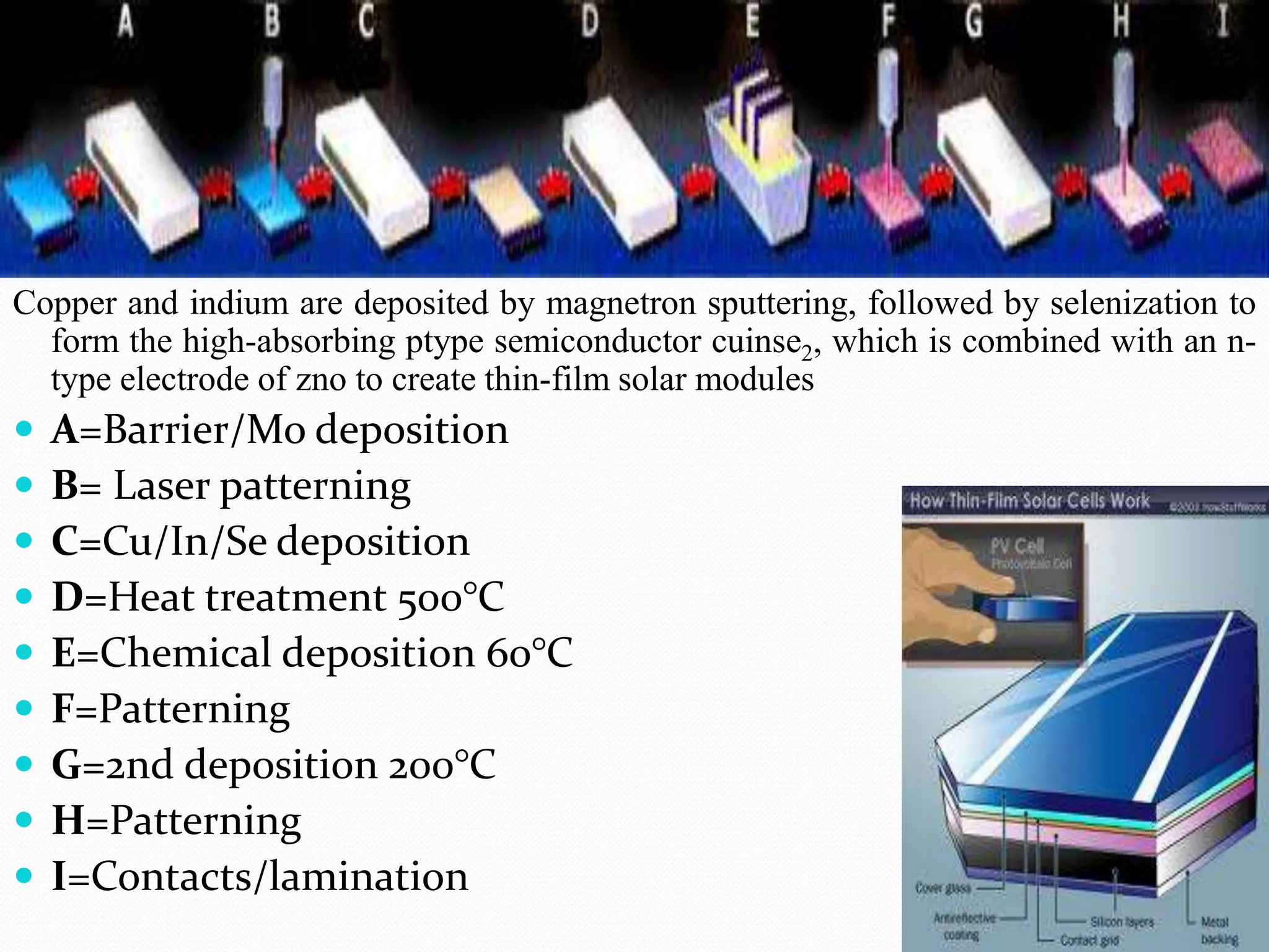 Copper and indium are deposited by magnetron sputtering, followed by selenization to
  form the high-absorbing ptype semiconductor cuinse2, which is combined with an n-
  type electrode of zno to create thin-film solar modules
   A=Barrier/Mo deposition
   B= Laser patterning
   C=Cu/In/Se deposition
   D=Heat treatment 500°C
   E=Chemical deposition 60°C
   F=Patterning
   G=2nd deposition 200°C
   H=Patterning
   I=Contacts/lamination
 