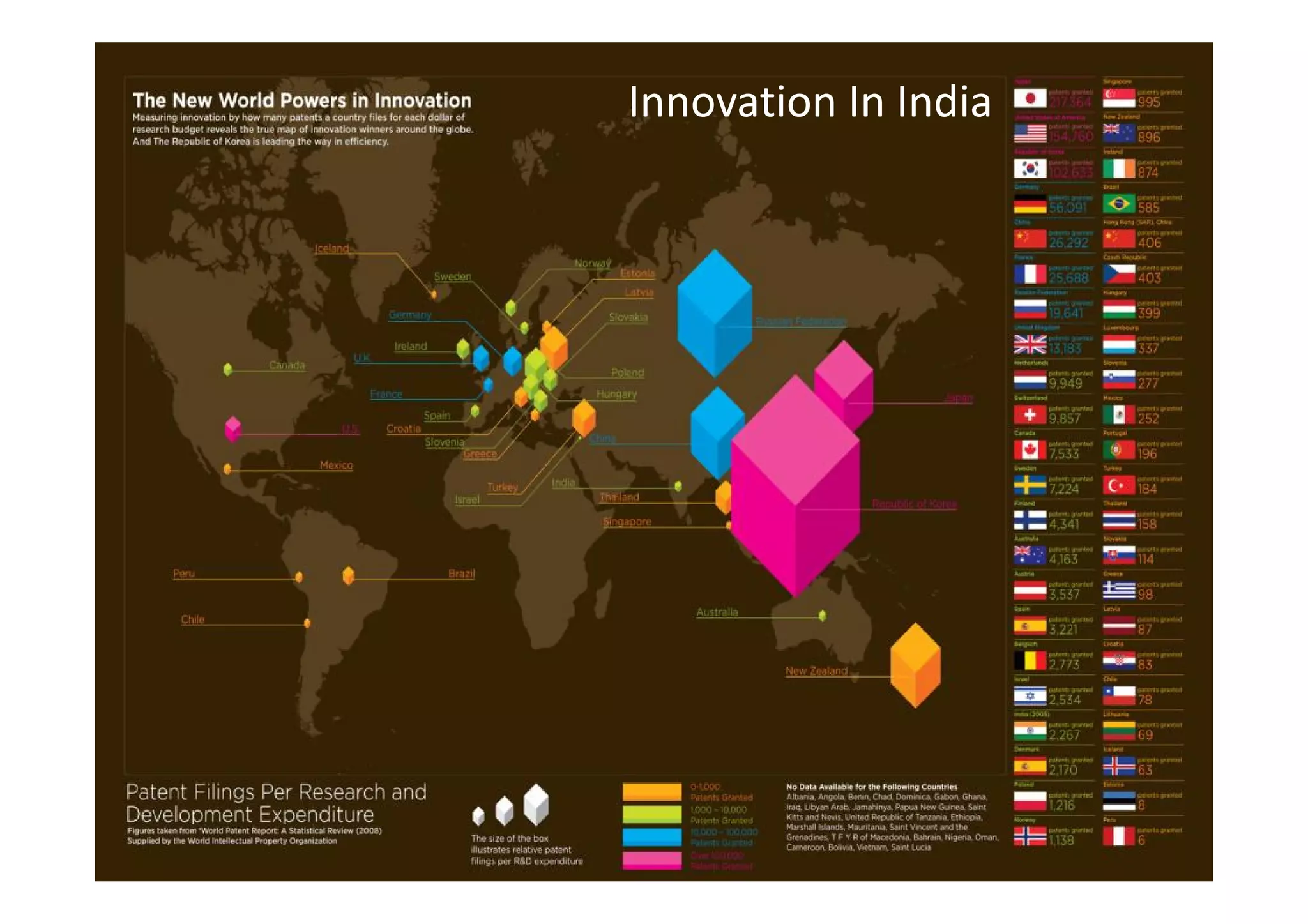 Innovation In India
 