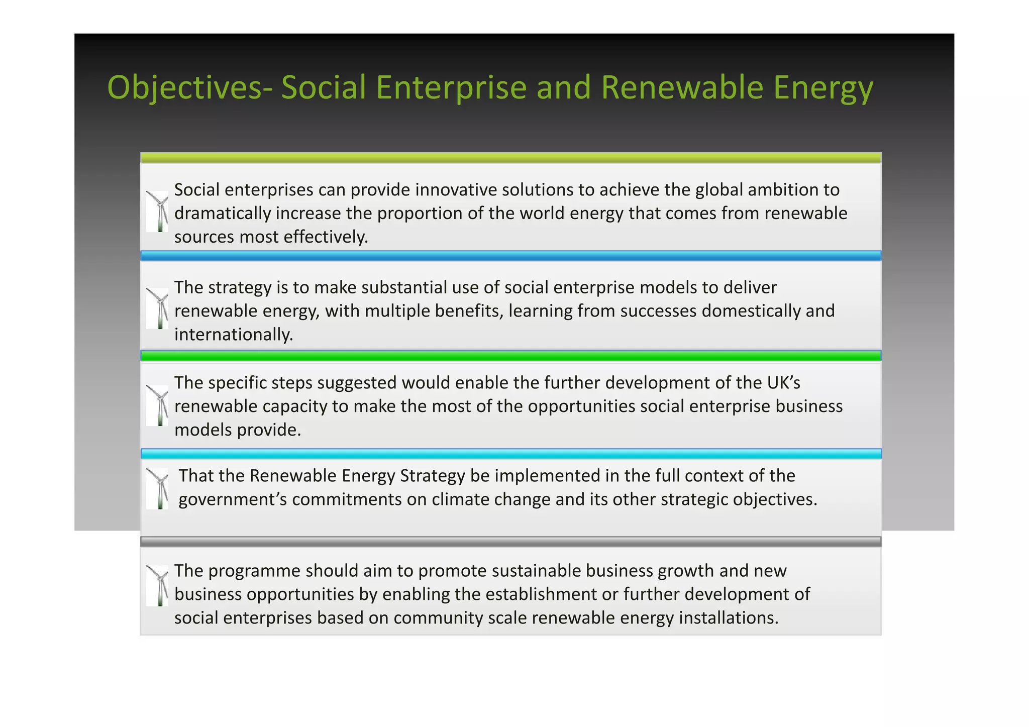 Objectives- Social Enterprise and Renewable Energy

    Social enterprises can provide innovative solutions to achieve the global ambition to
    dramatically increase the proportion of the world energy that comes from renewable
    sources most effectively.

    The strategy is to make substantial use of social enterprise models to deliver
    renewable energy, with multiple benefits, learning from successes domestically and
    internationally.

    The specific steps suggested would enable the further development of the UK’s
    renewable capacity to make the most of the opportunities social enterprise business
    models provide.

    That the Renewable Energy Strategy be implemented in the full context of the
    government’s commitments on climate change and its other strategic objectives.


    The programme should aim to promote sustainable business growth and new
    business opportunities by enabling the establishment or further development of
    social enterprises based on community scale renewable energy installations.
 