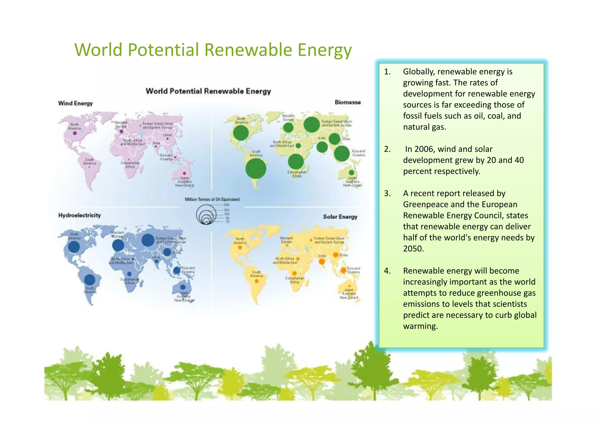 World Potential Renewable Energy
                                   1.   Globally, renewable energy is
                                        growing fast. The rates of
                                        development for renewable energy
                                        sources is far exceeding those of
                                        fossil fuels such as oil, coal, and
                                        natural gas.

                                   2.   In 2006, wind and solar
                                        development grew by 20 and 40
                                        percent respectively.

                                   3.   A recent report released by
                                        Greenpeace and the European
                                        Renewable Energy Council, states
                                        that renewable energy can deliver
                                        half of the world's energy needs by
                                        2050.

                                   4.   Renewable energy will become
                                        increasingly important as the world
                                        attempts to reduce greenhouse gas
                                        emissions to levels that scientists
                                        predict are necessary to curb global
                                        warming.
 