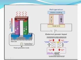 Renewable energy based_refrigeration_system (1) (2) | PPTX