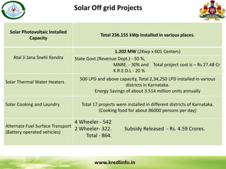 Solar Off grid Projects
Solar Photovoltaic Installed
Capacity
Total 236.155 kWp installed in various places.
Atal Ji Jana ...