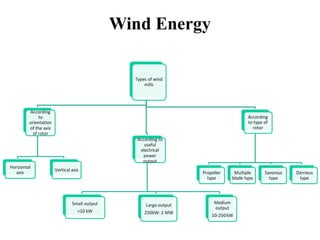 Wind Energy
 