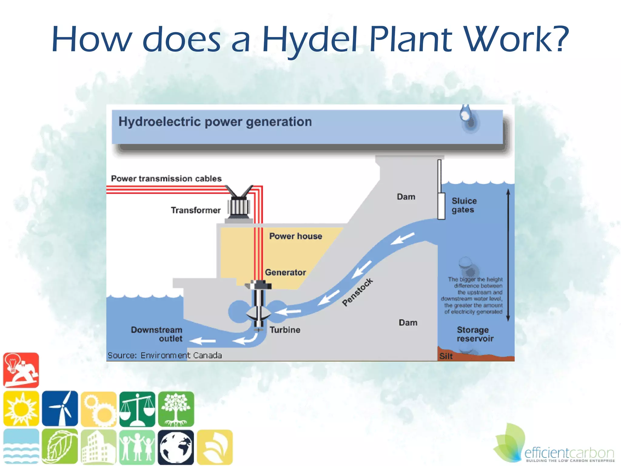 How does a Hydel Plant Work?
 