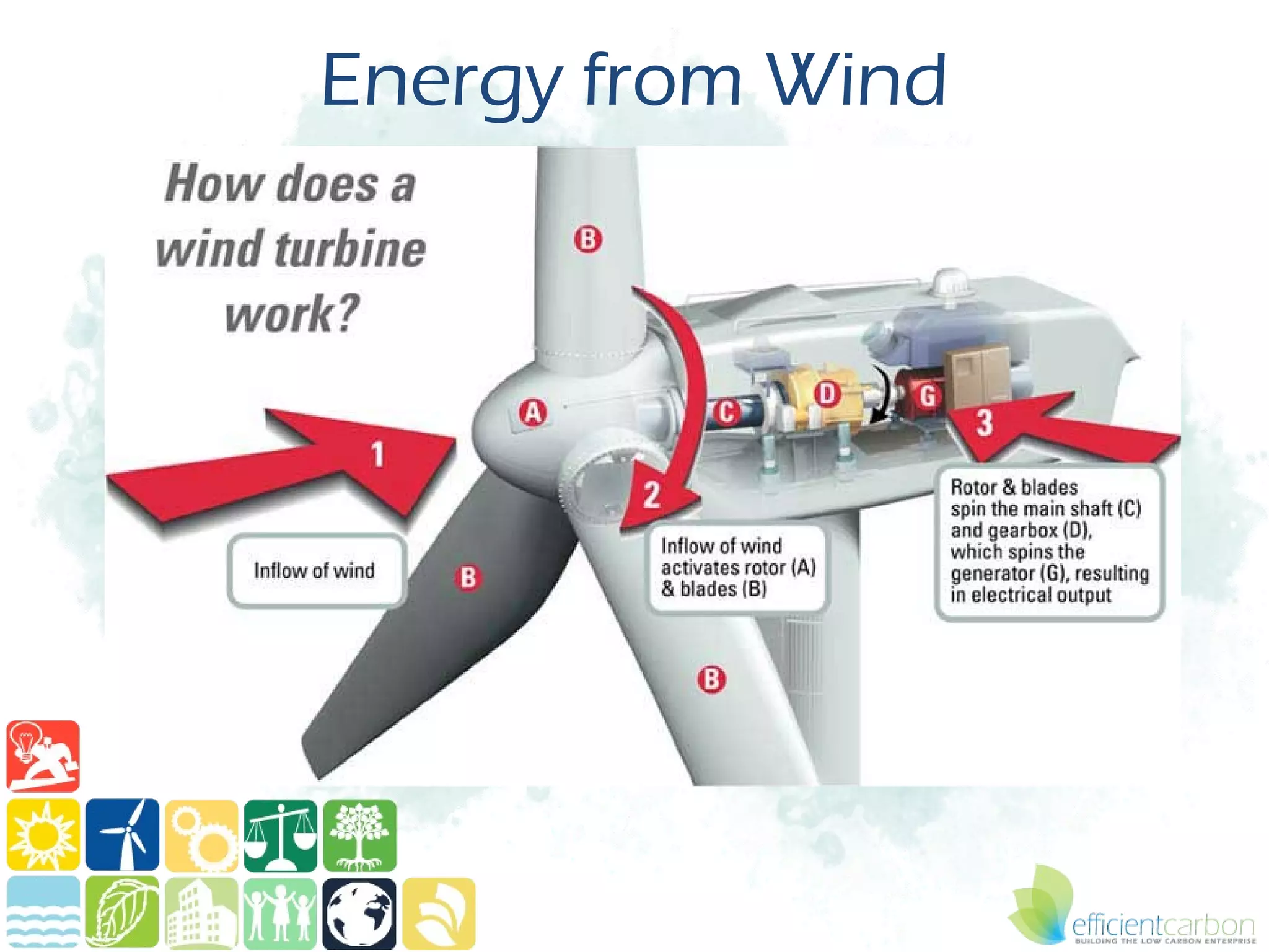 Energy from Wind
 