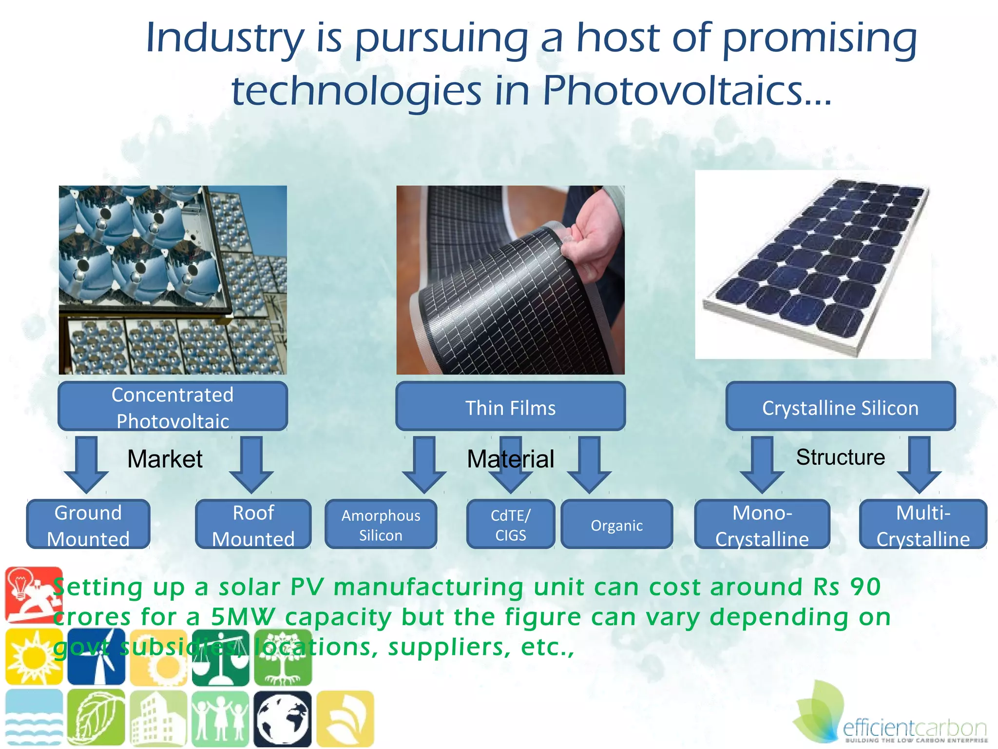 Industry is pursuing a host of promising
              technologies in Photovoltaics...




     Concentrated
                                     Thin Films                  Crystalline Silicon
     Photovoltaic
      Market                         Material                        Structure

Ground          Roof     Amorphous     CdTE/                  Mono-             Multi-
                                                  Organic
Mounted        Mounted     Silicon      CIGS                Crystalline       Crystalline

Setting up a solar PV manufacturing unit can cost around Rs 90
crores for a 5MW capacity but the figure can vary depending on
govt subsidies, locations, suppliers, etc.,
 