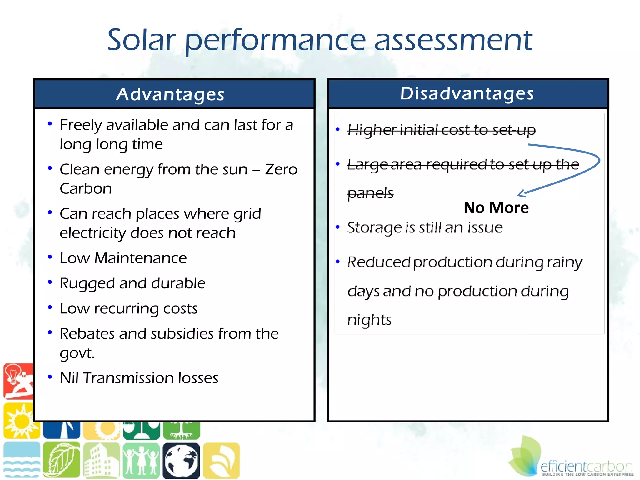 Solar performance assessment
          Advantages                    Disadvantages
• Freely available and can last for a
  long long time
• Clean energy from the sun – Zero
  Carbon
• Can reach places where grid                 No More
  electricity does not reach
• Low Maintenance
• Rugged and durable
• Low recurring costs
• Rebates and subsidies from the
  govt.
• Nil Transmission losses
 