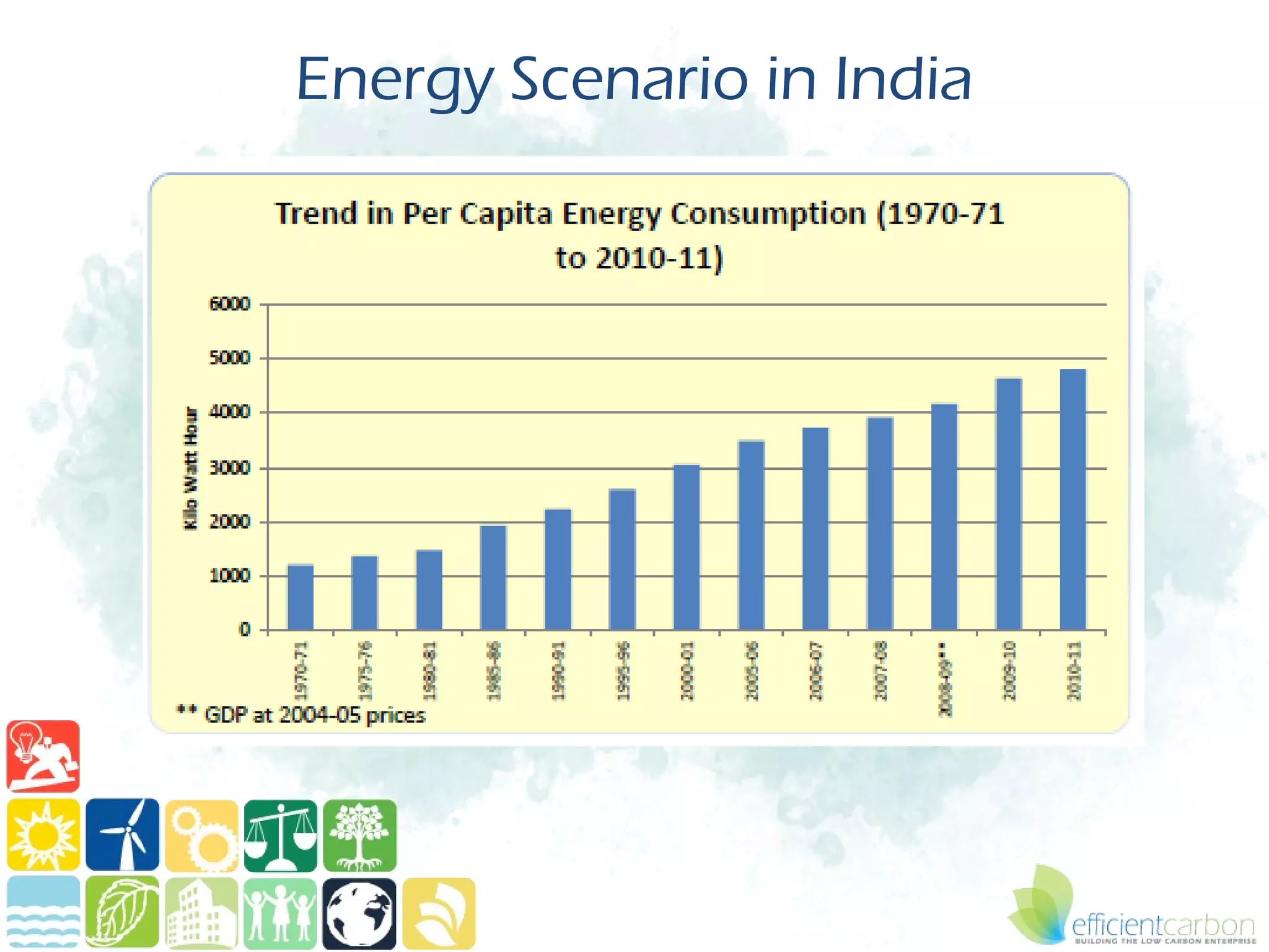 Energy Scenario in India
 