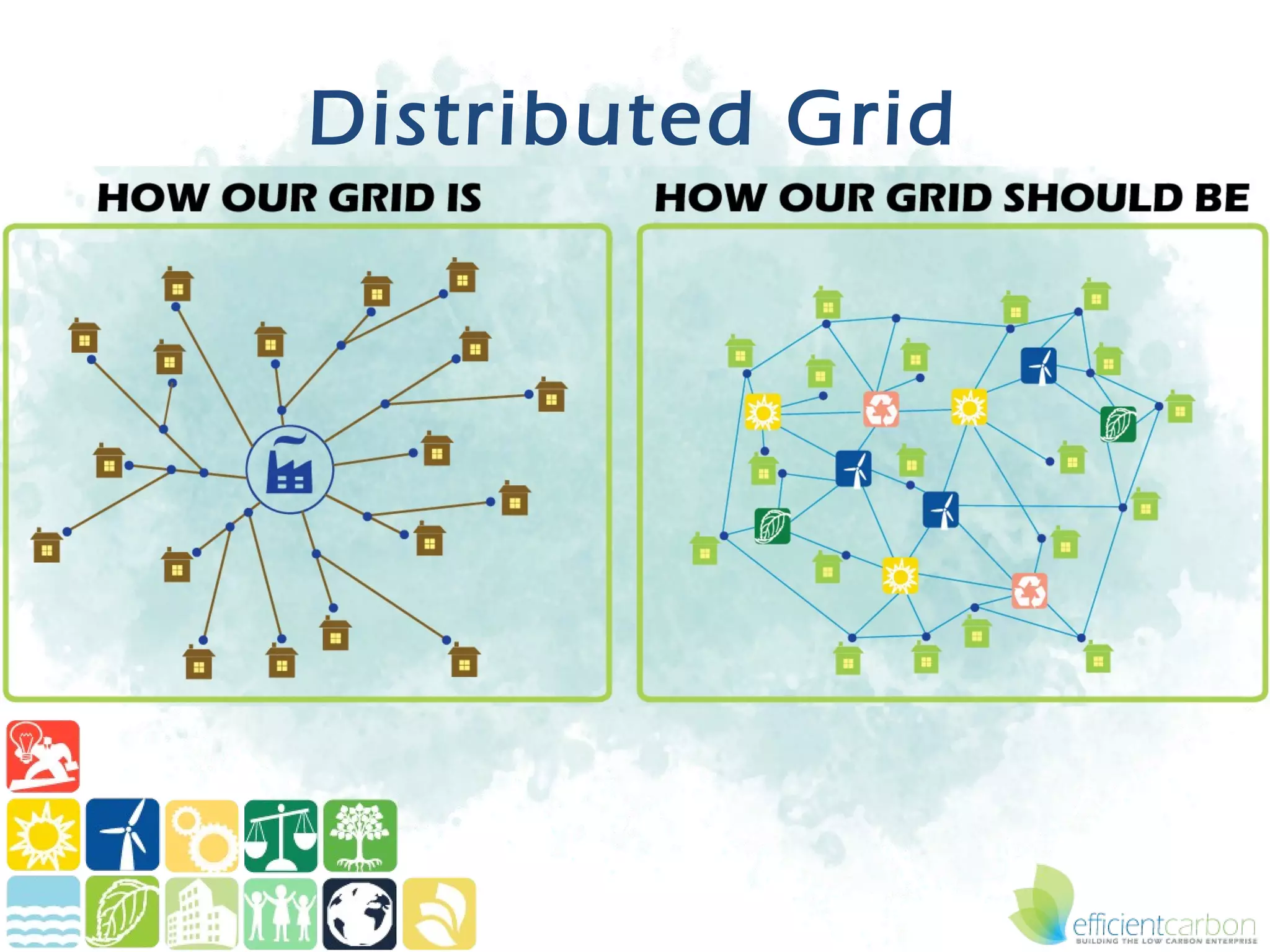 Distributed Grid
 