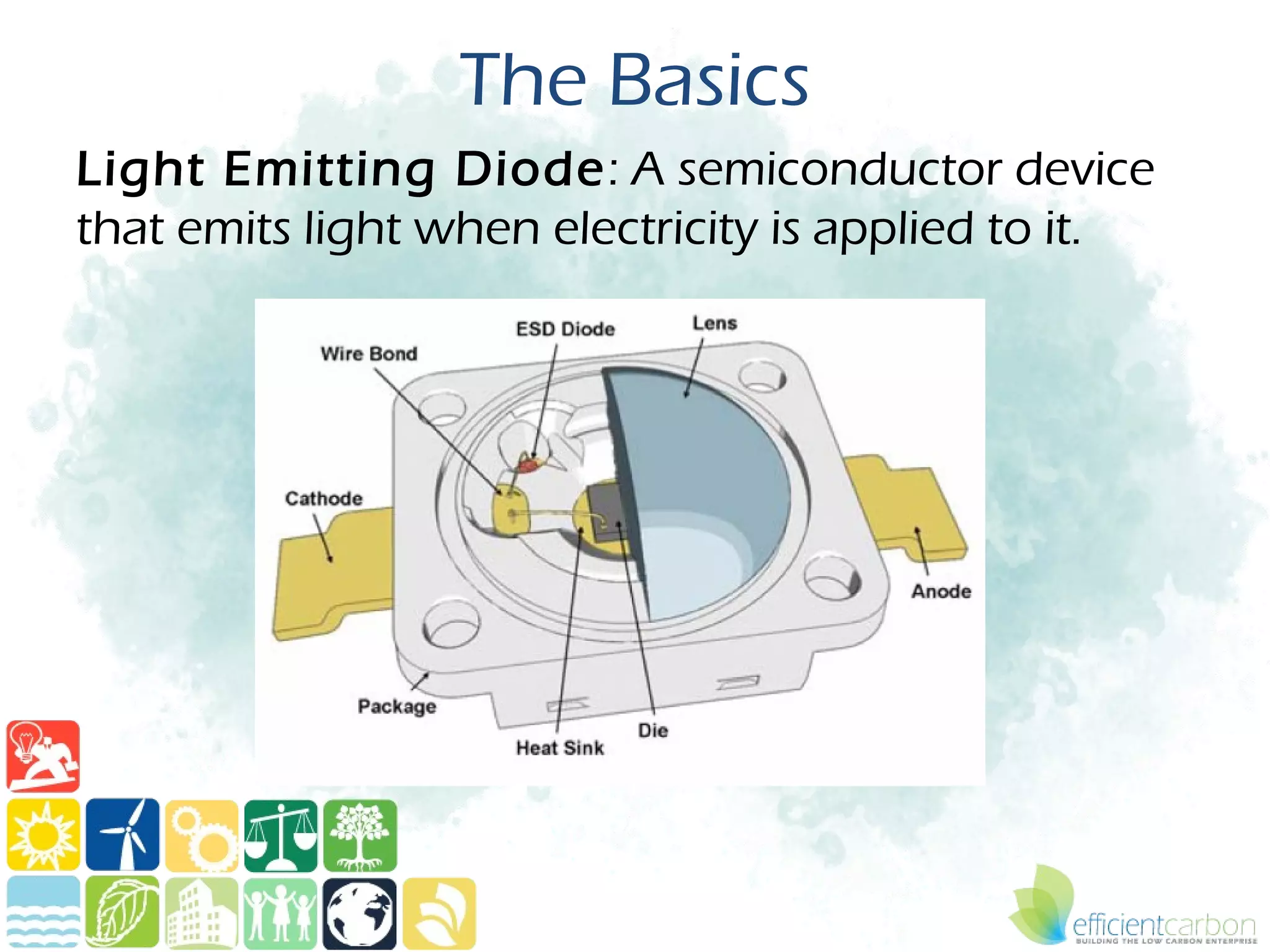 The Basics
Light Emitting Diode: A semiconductor device
that emits light when electricity is applied to it.
 