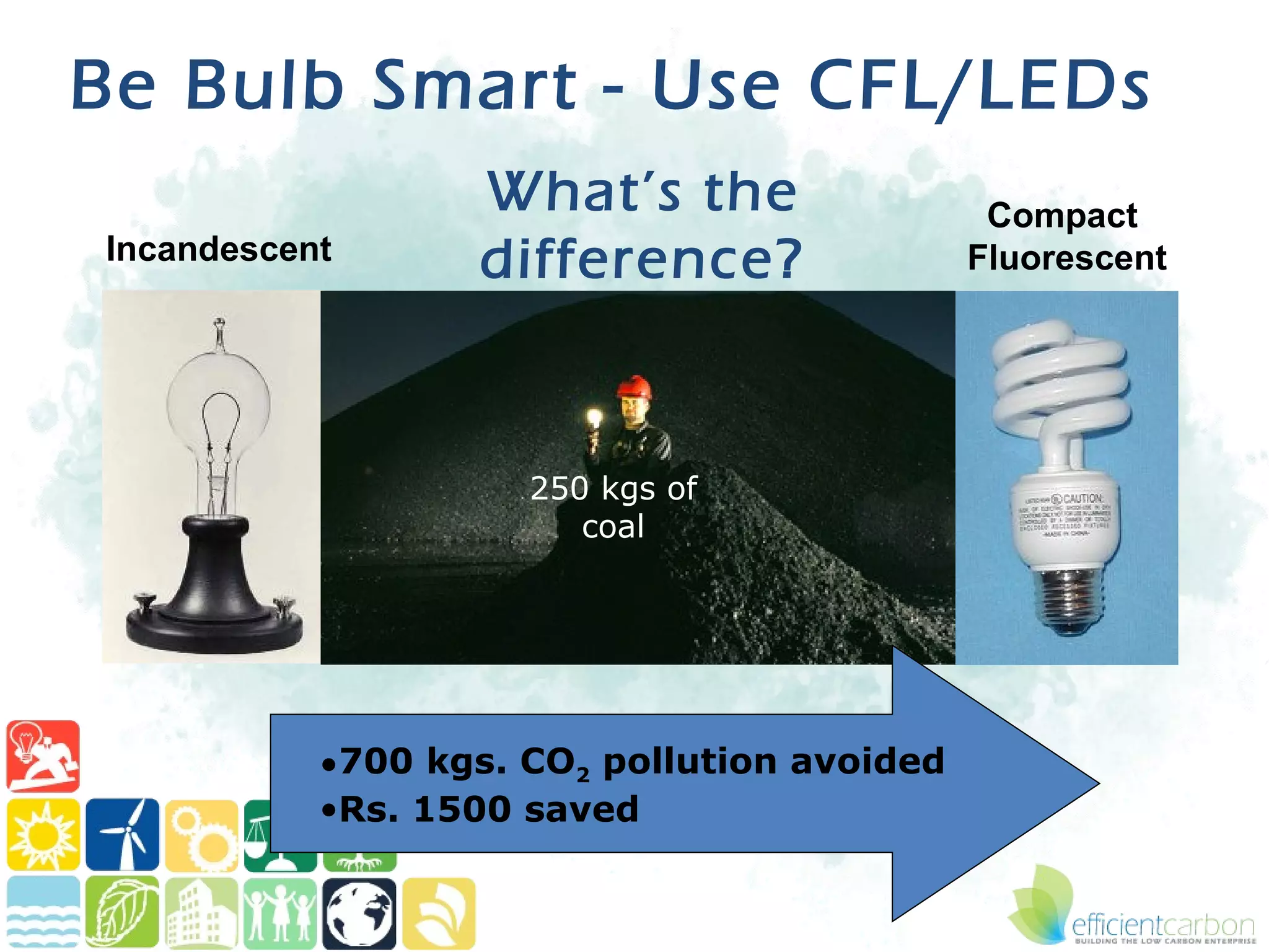 Be Bulb Smart - Use CFL/LEDs
                  What’s the                  Compact
Incandescent      difference?                Fluorescent




                     250 kgs of
                        coal




           •700 kgs. CO2 pollution avoided
           •Rs. 1500 saved
 