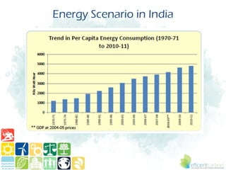 Energy Scenario in India
 
