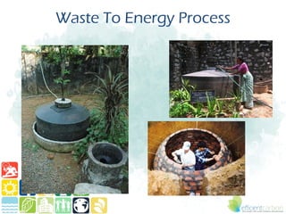 Waste To Energy Process
 
