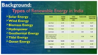 Renewable Energy for Sustainable Development in India 2023 | PPTX