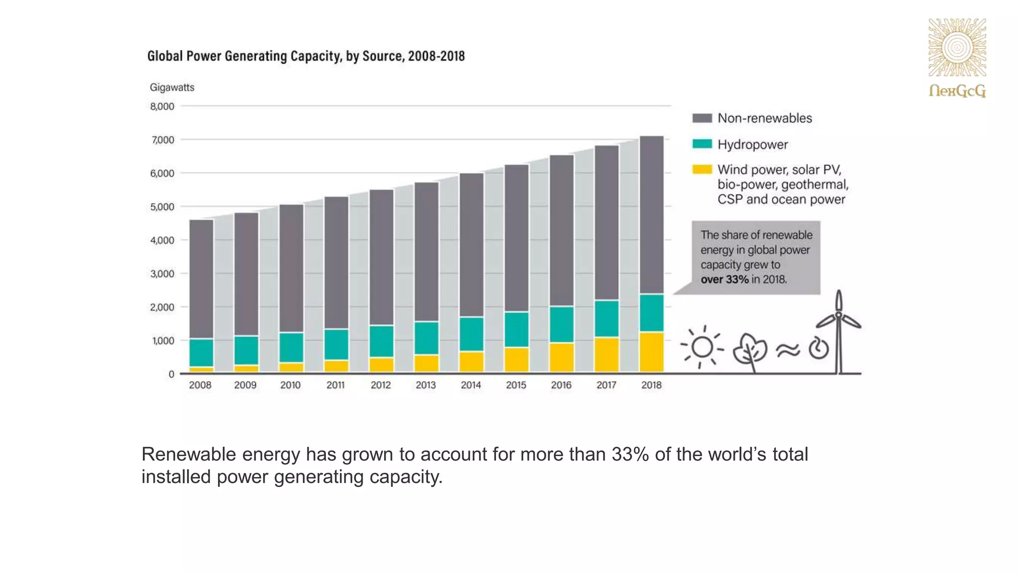 Renewable Energy Global Overview | PPTX