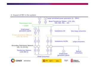 Renewable energy grid integration | PDF