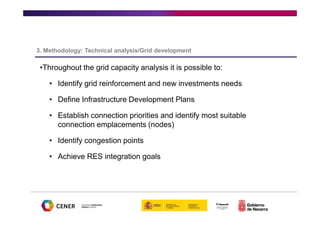 Renewable energy grid integration | PDF