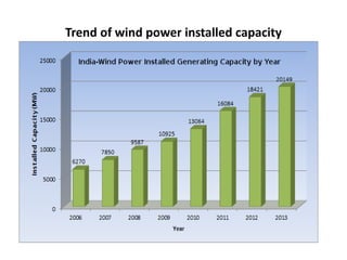 Trend of wind power installed capacity
 