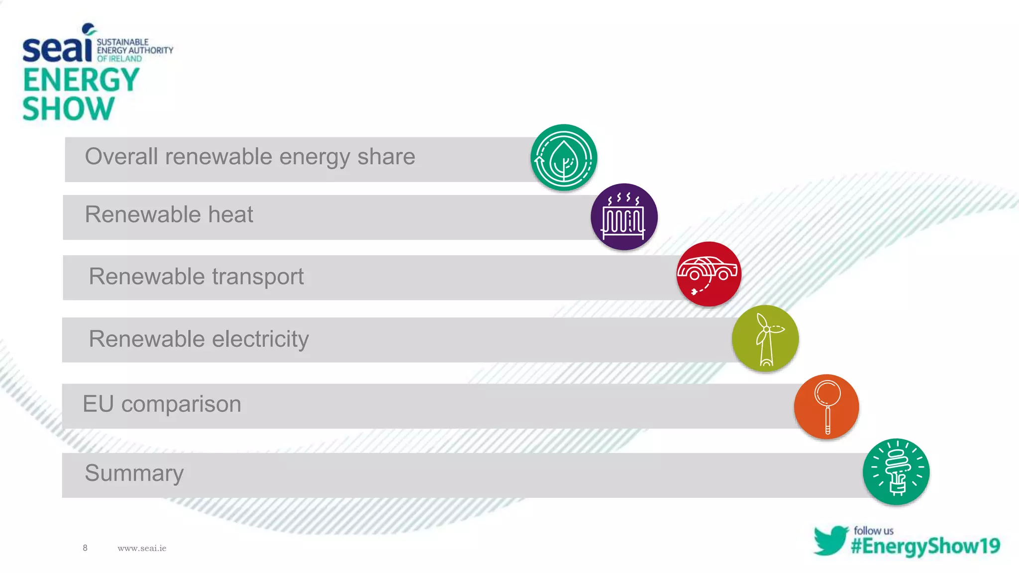 Renewable energy in ireland | PPTX