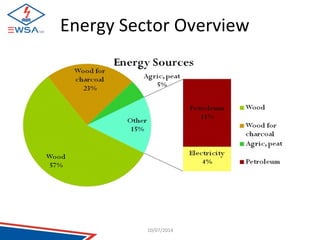 Energy Sector Overview 
10/07/2014 
 