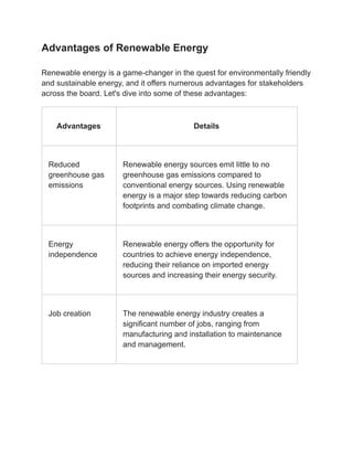 Advantages of Renewable Energy
Renewable energy is a game-changer in the quest for environmentally friendly
and sustainable energy, and it offers numerous advantages for stakeholders
across the board. Let's dive into some of these advantages:
Advantages Details
Reduced
greenhouse gas
emissions
Renewable energy sources emit little to no
greenhouse gas emissions compared to
conventional energy sources. Using renewable
energy is a major step towards reducing carbon
footprints and combating climate change.
Energy
independence
Renewable energy offers the opportunity for
countries to achieve energy independence,
reducing their reliance on imported energy
sources and increasing their energy security.
Job creation The renewable energy industry creates a
significant number of jobs, ranging from
manufacturing and installation to maintenance
and management.
 