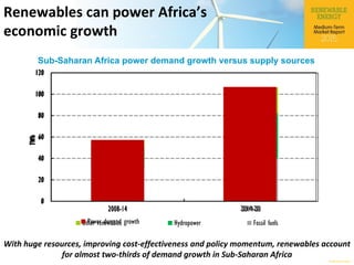 © OECD/IEA 2015
Renewables can power Africa’s
economic growth
With huge resources, improving cost-effectiveness and policy momentum, renewables account
for almost two-thirds of demand growth in Sub-Saharan Africa
Sub-Saharan Africa power demand growth versus supply sources
0
20
40
60
80
100
120
2008-14 2014-20
TWh
Other renewables Hydropower Fossil fuels
0
20
40
60
80
100
120
2008-14 2014-20
TWh
Power demand growth
 