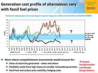 © OECD/IEA 2015
Generation cost profile of alternatives vary
with fossil fuel prices
Note: LCOE for CCGT is calculated using a ~65% capacity factor and 7% discount rate. No carbon pricing is included in LCOEs.
Historical natural gas prices by region vs price range for LCOE of new CCGT at USD 60-80/MWh
 More robust competitiveness assessments would account for:
 Value of electricity generated – when and where
 Flexibility needs from high shares of variable renewable generation
 Fossil fuel and carbon price volatility, hedging costs
 System
Transformation
and Market
Design Reform
0
2
4
6
8
10
12
14
16
18
20
gen-05
lug-05
gen-06
lug-06
gen-07
lug-07
gen-08
lug-08
gen-09
lug-09
gen-10
lug-10
gen-11
lug-11
gen-12
lug-12
gen-13
lug-13
gen-14
lug-14
gen-15
lug-15
gen-16
lug-16
gen-17
lug-17
gen-18
lug-18
gen-19
lug-19
gen-20
USD/MBtu
US Henry Hub Europe - UK NBP Asian LNG price (average contracted import price) Asian LNG (spot)
Gas prices at which
new CCGT today
has LCOE at USD
60-80/MWh
?
?
 
